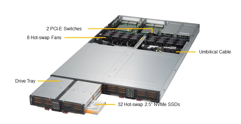 MÁY CHỦ SuperStorage 136R-N32JBF